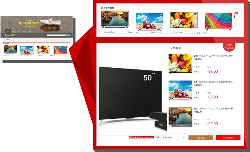 �繤������ҵ��������֮�Ż��ײ�Ч����ͼ
